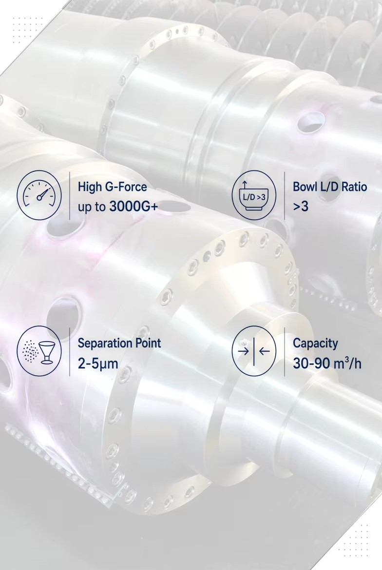 Industrial Horizontal Decanter Centrifuge SS2304 30m3/h Continuous Separation
