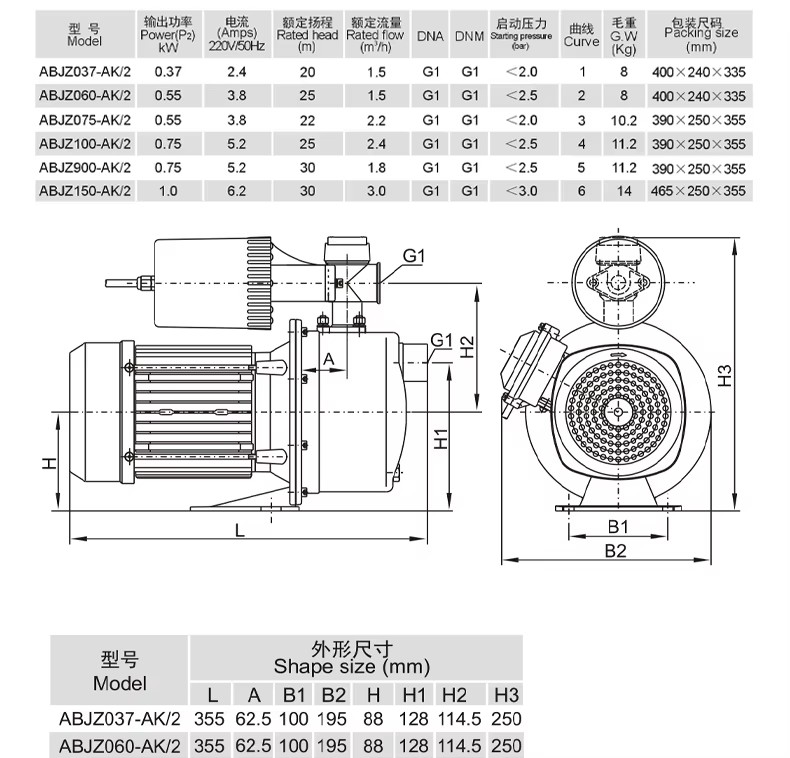 Product detail