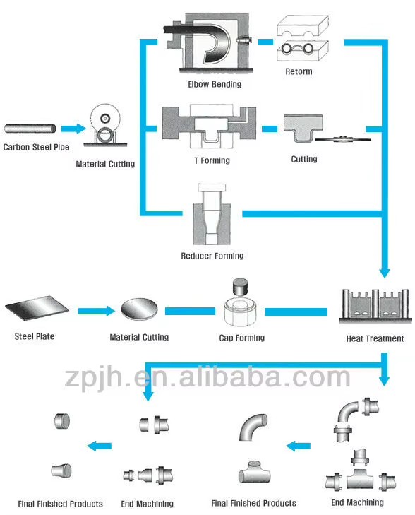 Low-Pressure Galvanized Steel Threaded Pipe Fittings Female Coupling