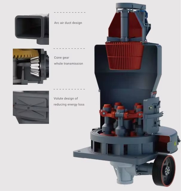 Product detail