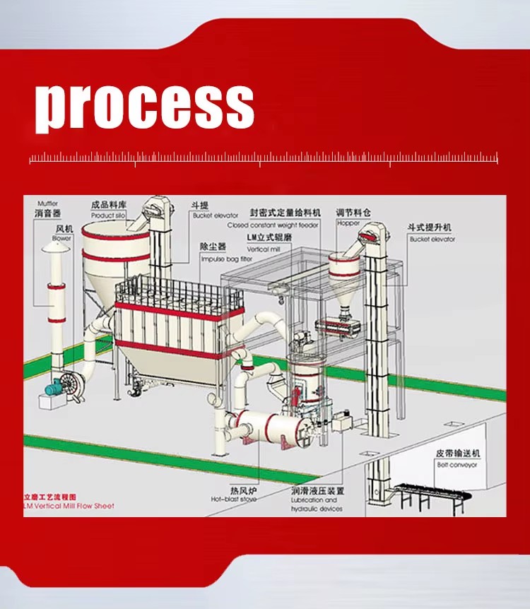 Large Scale Ball Mill Grinding Machine for Mining and Cement Industry