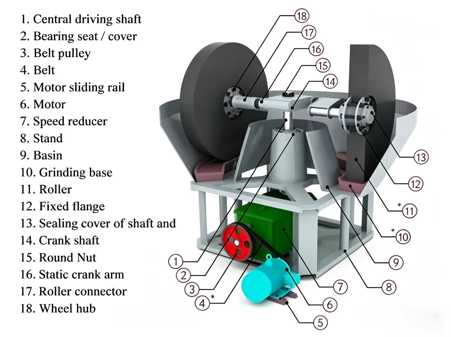Product detail