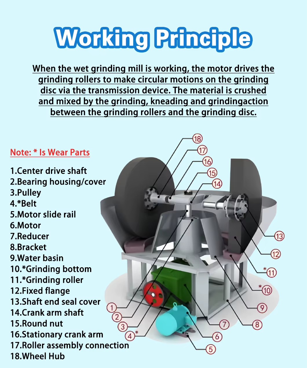 Product detail