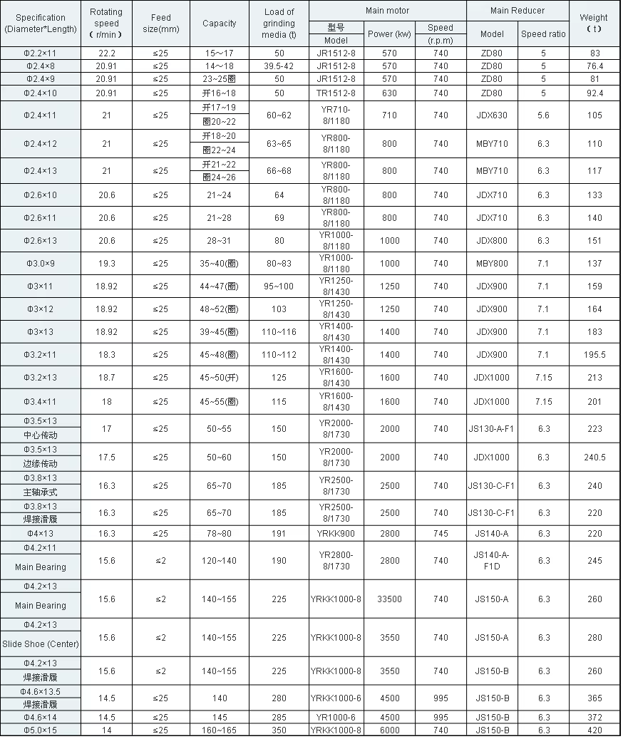 4.2 * 11m Cement Mining Ball Mill for Sale