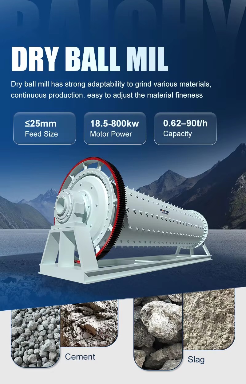 Gold Copper Iron Ore Grinding Mill Mining Beneficiation Mineral Processing Project Concentrate Dry Ball Mill