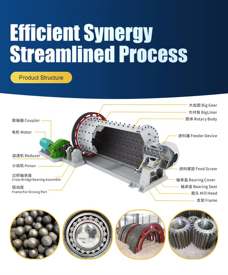 Gold Copper Iron Ore Grinding Mill Mining Beneficiation Mineral Processing Project Concentrate Dry Ball Mill
