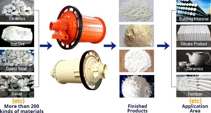 Product detail
