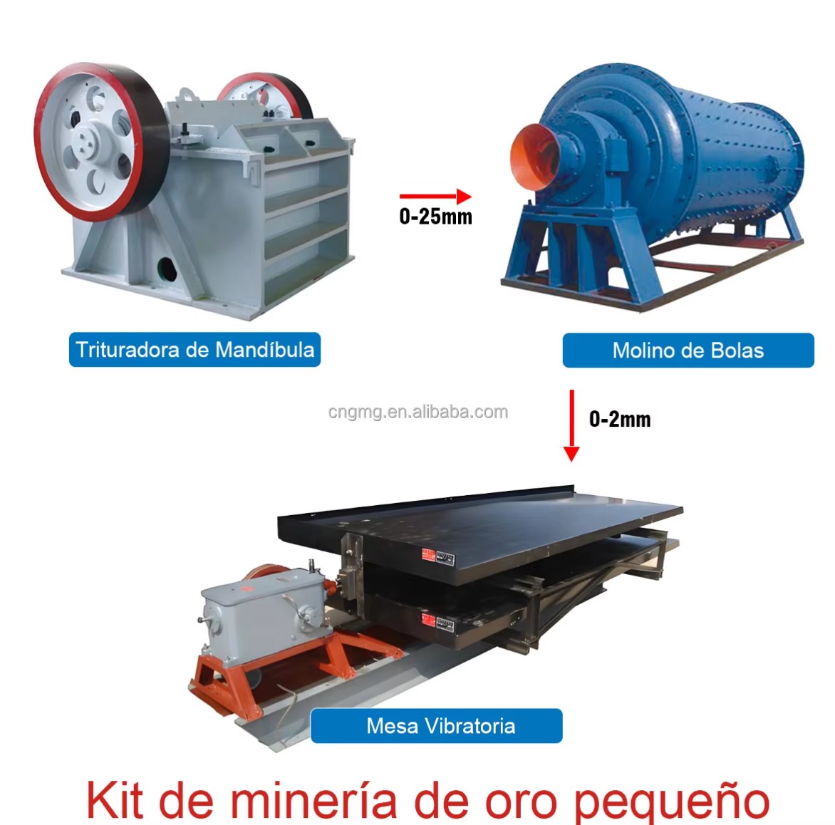 Product detail