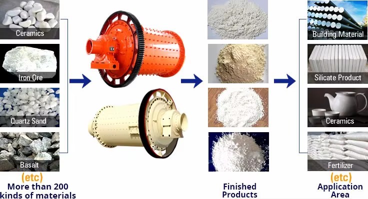 Product detail