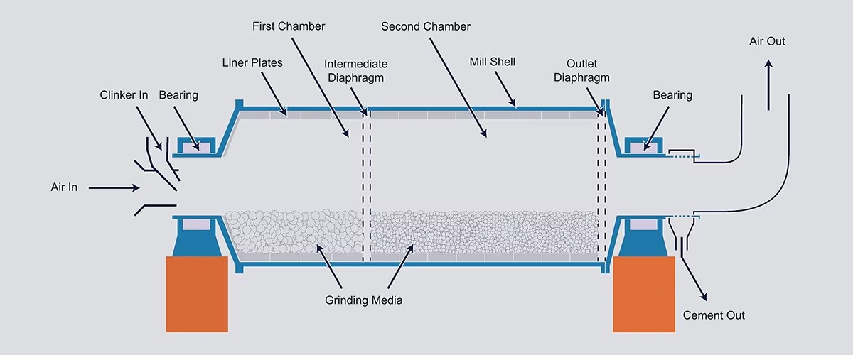 Ball Mill Machines Dry Raw Cement Coal Grinding Mill Price Gold Ore Rock Wet Ball Milling for Sale