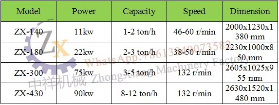 5 Tons\/h Coconut Shell Sawdust Coal Powder Dust Extruder Press Machine Charcoal Briquette Compressed Charcoal