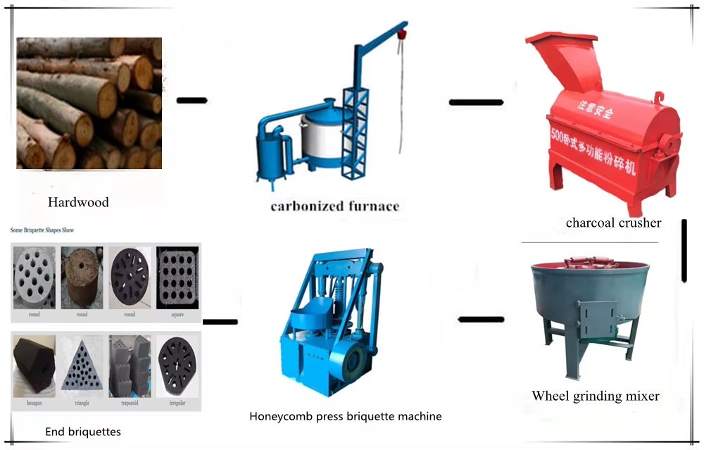 Coco Fiber Coco Peat Charcoal Briquette Machine Home Fuel BBQ Press Briquetting Machine
