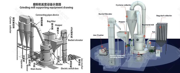 Barite Calcite Dolomite Large Capacity Raymond High Pressure Grinding Mill Advanced Technology 18-36t/h for African Mining
