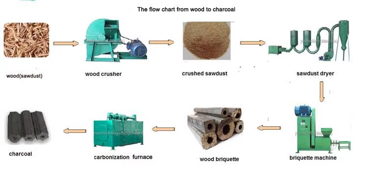 High Efficiency Briquette Machine Wood Sawdust Pini Kay Wood Briquette Machine/Machine to Make Charcoal