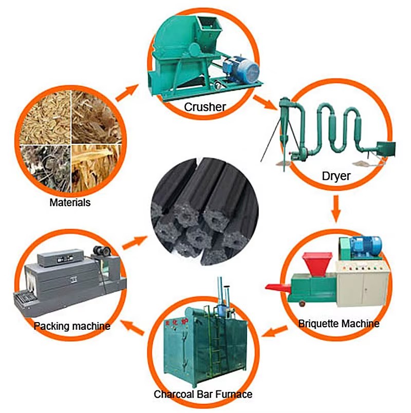 High Efficiency Briquette Machine Wood Sawdust Pini Kay Wood Briquette Machine/Machine to Make Charcoal
