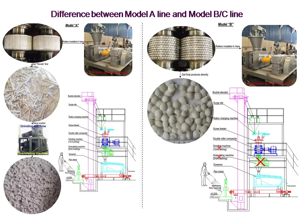Manufacturer Chemicals / Fertilizer / Mineral Powder /salt Piston Roller Briquette Machine