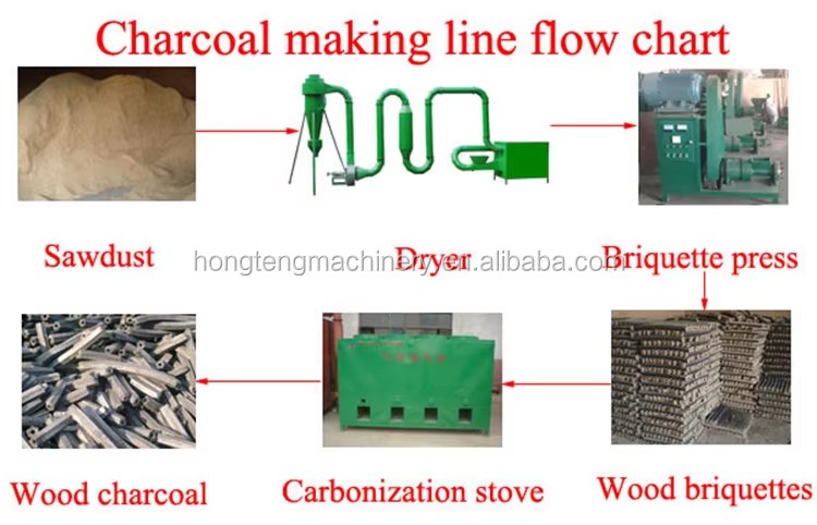 Wood Briquette Molding Machine Wood Briquette Charcoal Machine