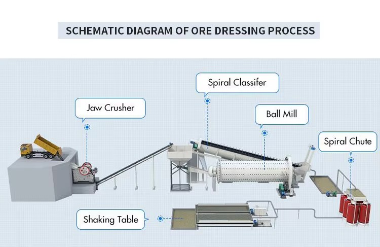 Energy Saving Mining Equipment Ball Mill Dry Raw Cement Coal Grinding Mill Price, Gold Ore Ball Mill Machine for Sale