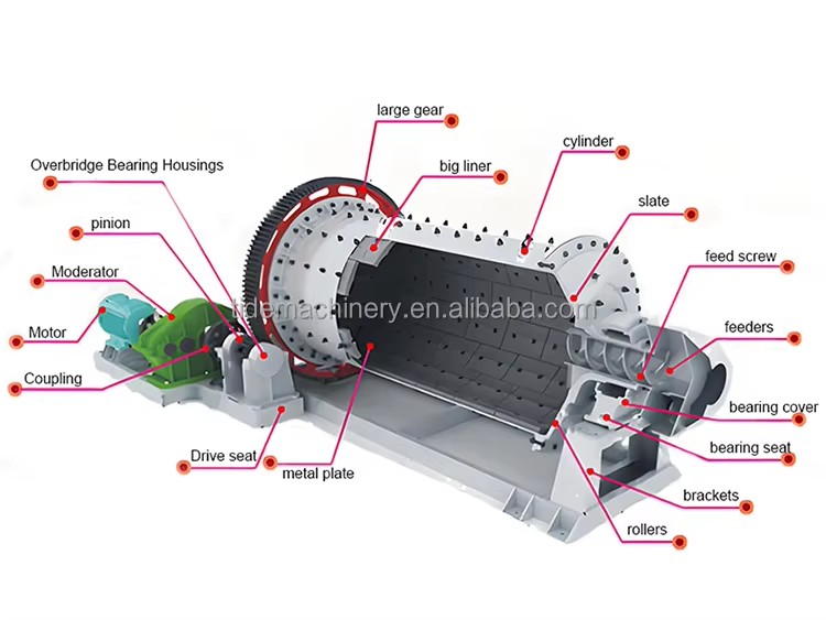 Good Quality Gold Mine Grinding Wet Ball Mill Gold Ore Grinding Mill Machine Price