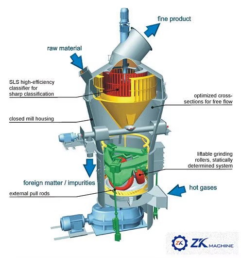 Professional Manufacturer of Dry and Wet Mine Grinding Ball Mill of Limestone