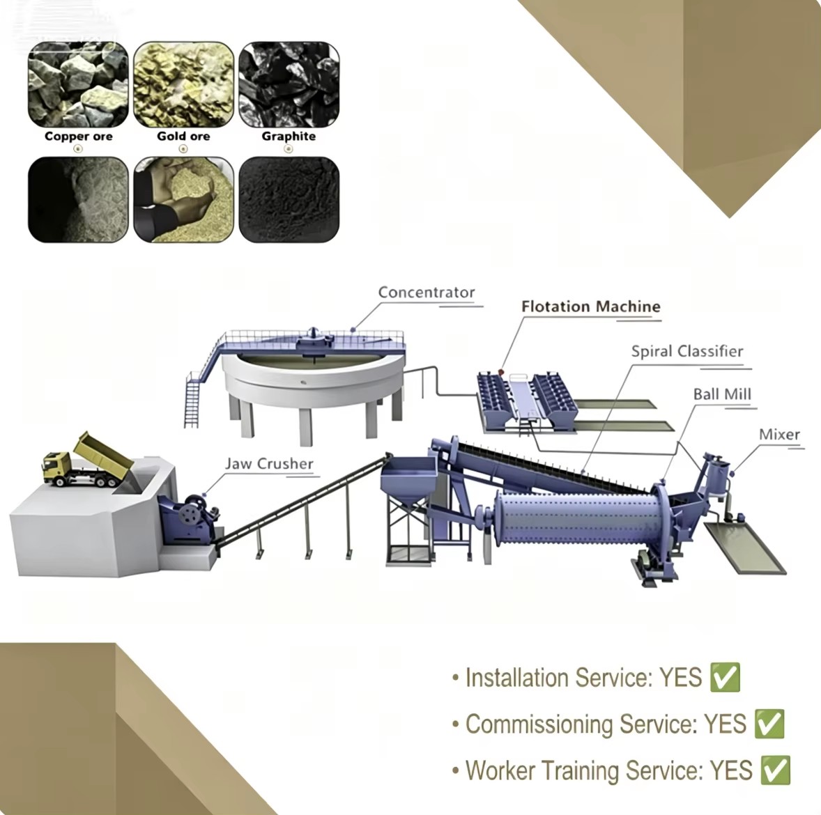 Product detail
