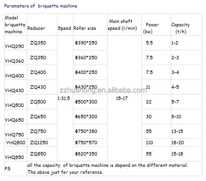 Small Coal Briquette Machine Carbon Black Briquette Machine Small Briquette Machine for Sale