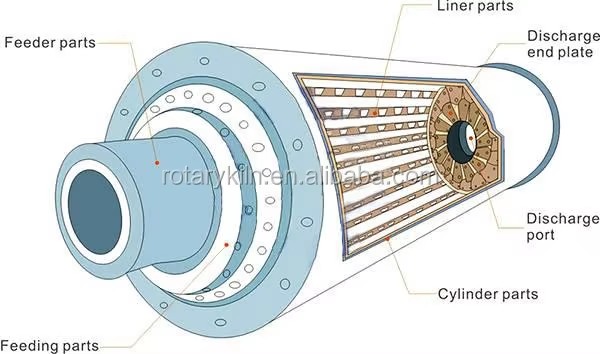Mineral Processing Cement Ball Mill/Grinding Ball Mill