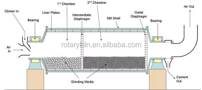 Mineral Processing Cement Ball Mill/Grinding Ball Mill