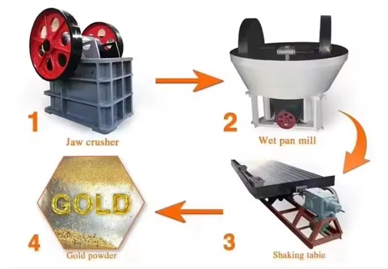 Product detail