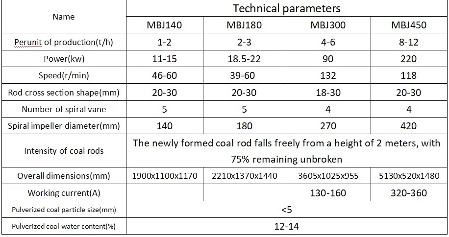 Used Smokeless Coal Briquette Machine for Hard Wood Briquette High Efficiency Low Cost 1-50t/h Capacity Biomass Briquettes