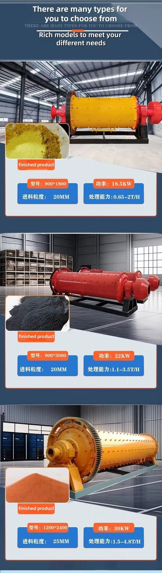 Product detail