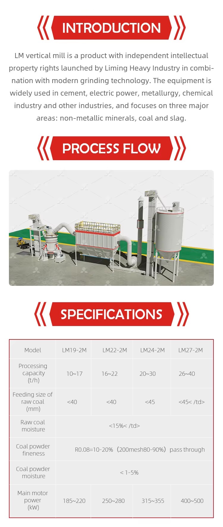 Wet & Dry Clinker Cement Limestone Mining Slag Grinding Mill Machine