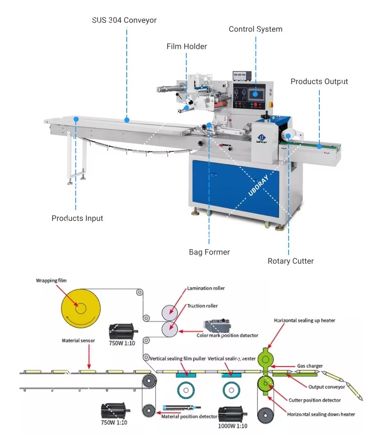 Product detail
