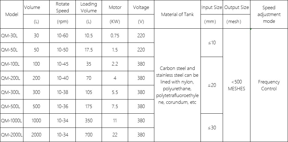 Product detail