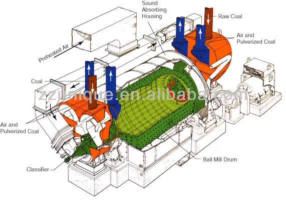 Small Mini Ball Mill 1 Ton Per Hour/Grinding Ball Mill Cement Gold Processing Machine Prices