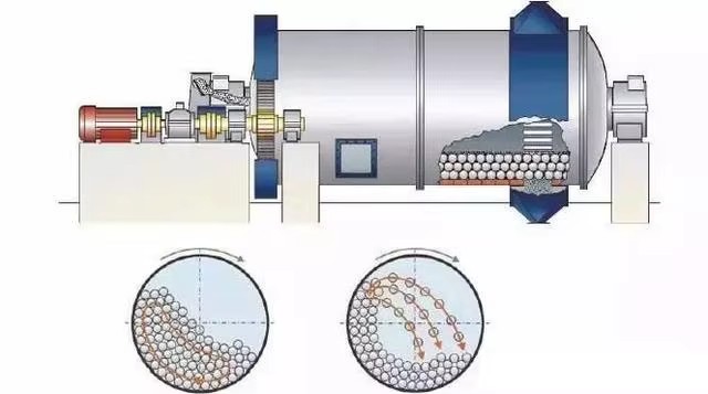 Small Mini Ball Mill 1 Ton Per Hour/Grinding Ball Mill Cement Gold Processing Machine Prices