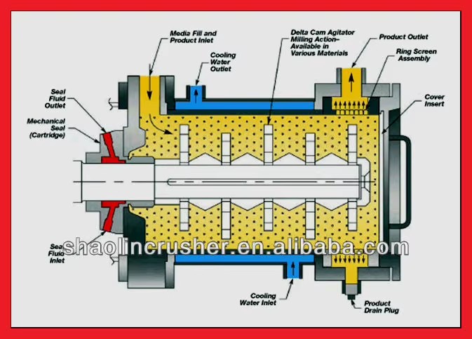 Product detail