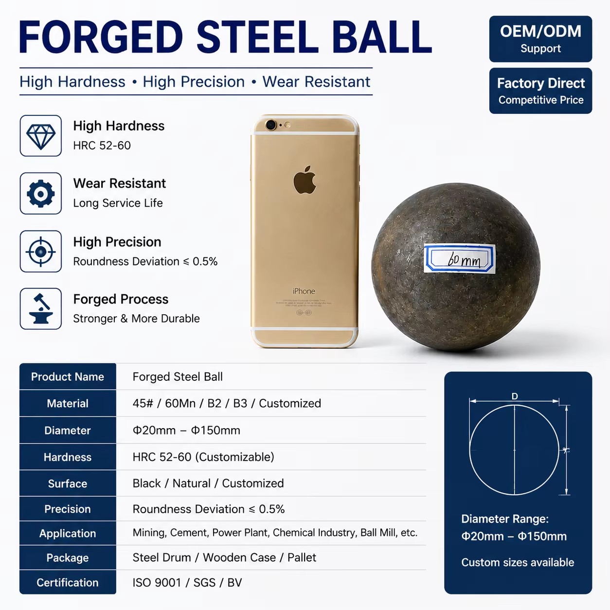Product detail