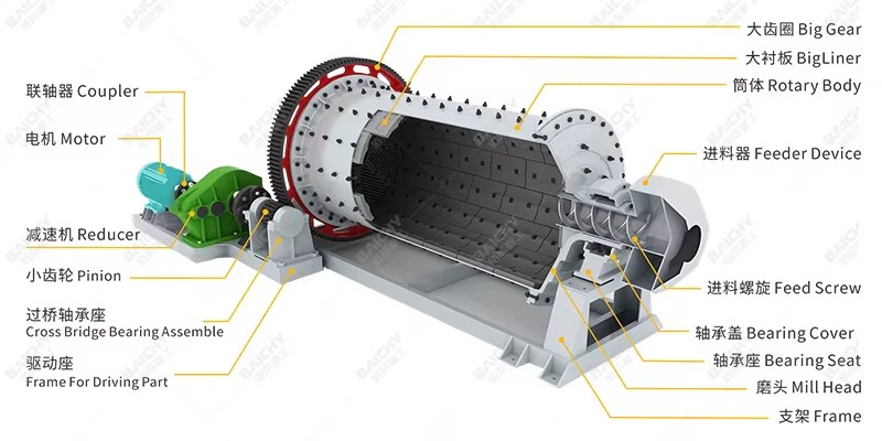 Ball Mill Mining Cement Grinding Machine 900x1800 Ball Mill Mining Machinery Limestone Aggregate Rock Mineral Ball Mill