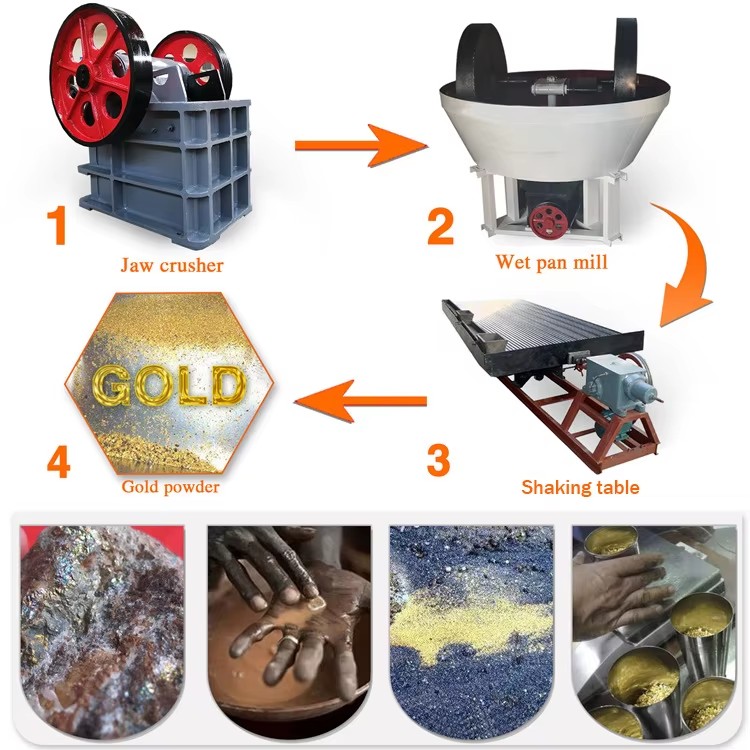 Product detail