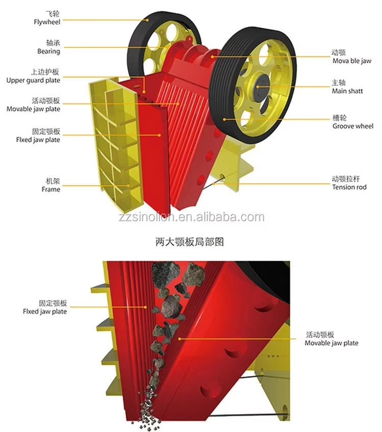 Manufacture Supplier Jaw Crusher Factory Direct Sales for Quartz Stone Granite Rock Gold Mining