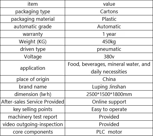 Product detail