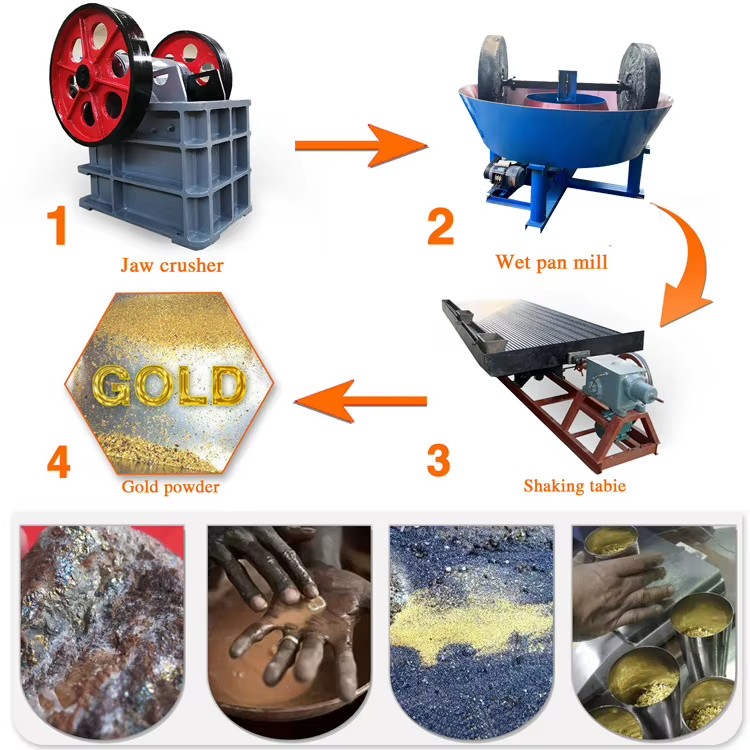 Product detail