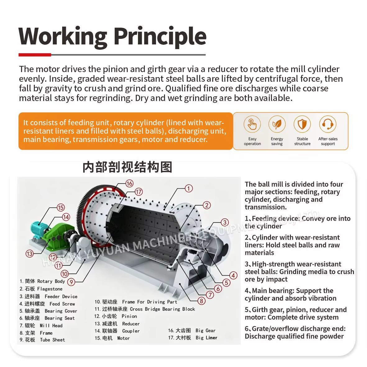 Product detail