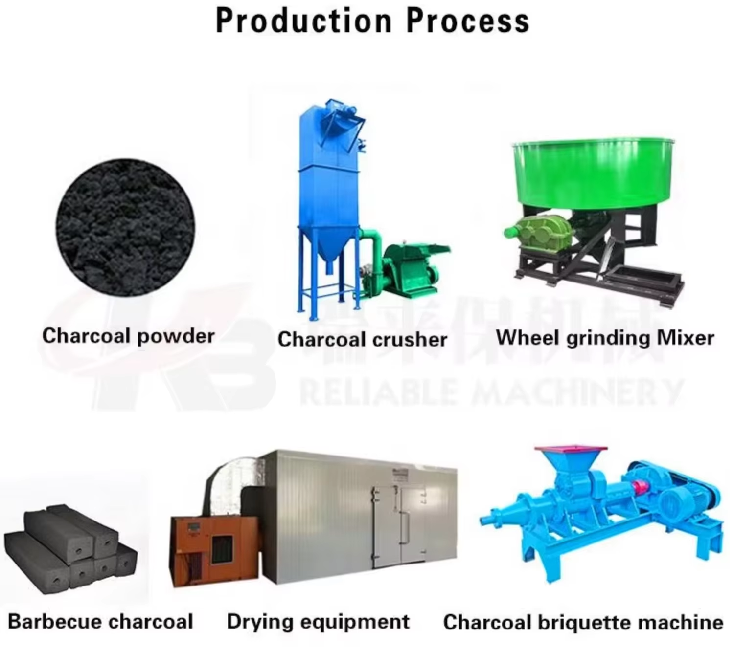 High Output Coconut Shell Charcoal Briquette Making With Cutting Machine Line Charcoal Coal Stick Extruding Machine