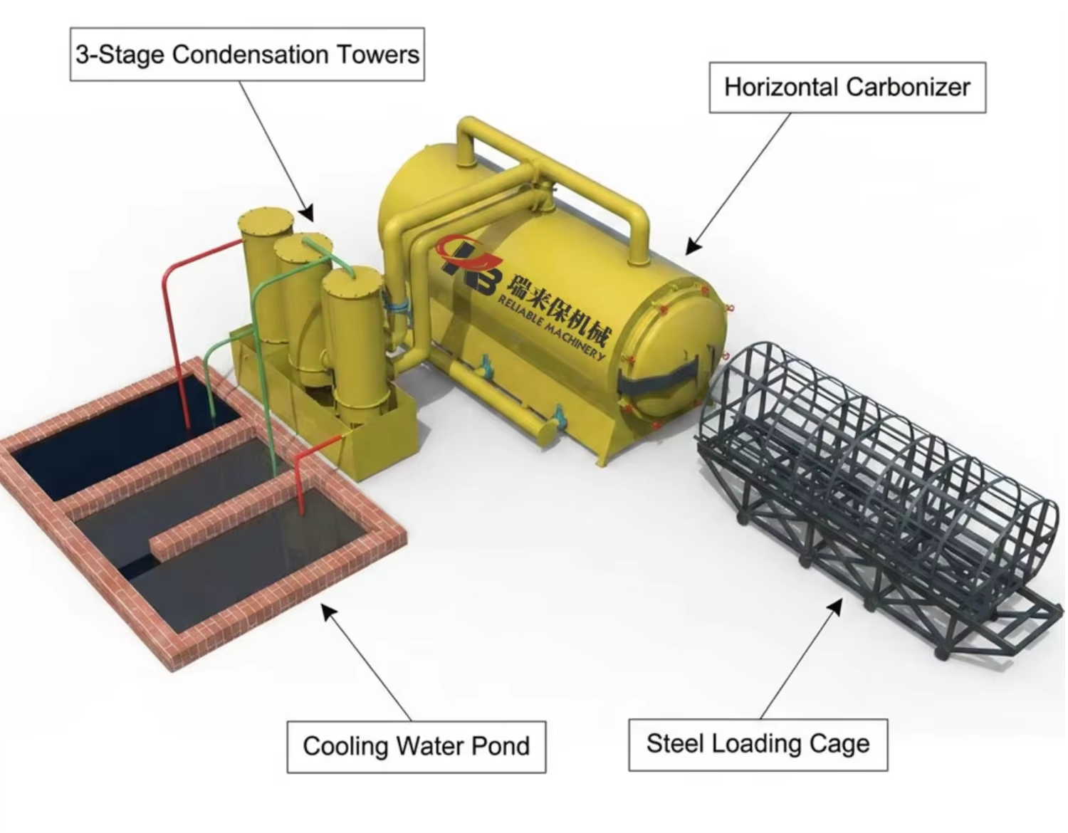 High Quality Wood Sawdust Briquette Horizontal Airflow Carbonization Furnace Tree Branches Waste Wood Kiln Oven for Charcoala