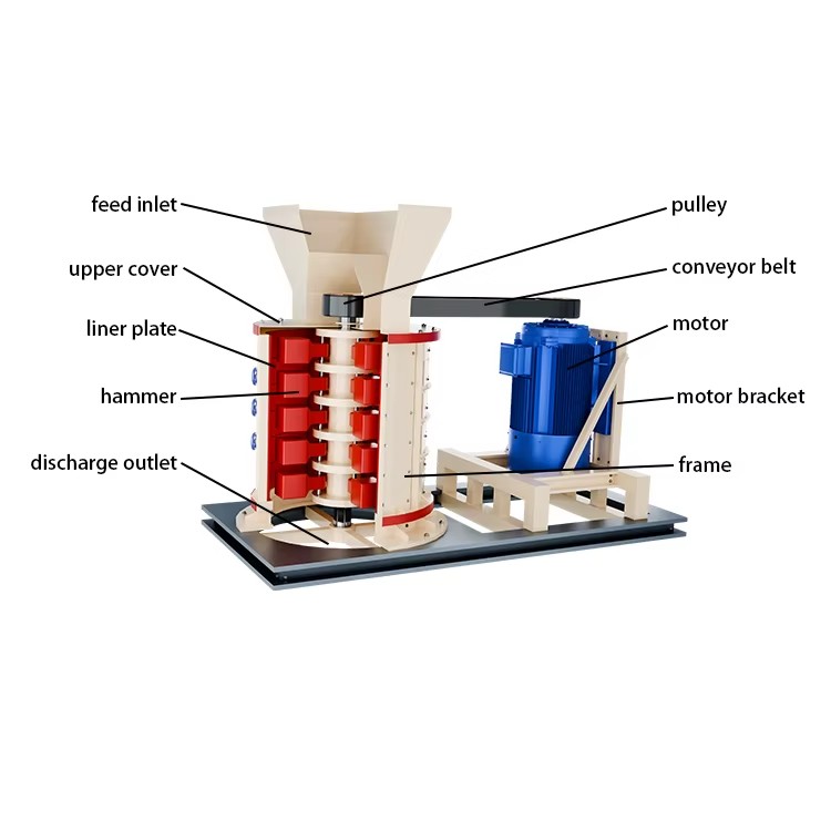 Limestone PFL Vertical Shaft Hammer Mill Model Crusher Sand Making Crusher Machine Series Products for Quarry Mining Industries