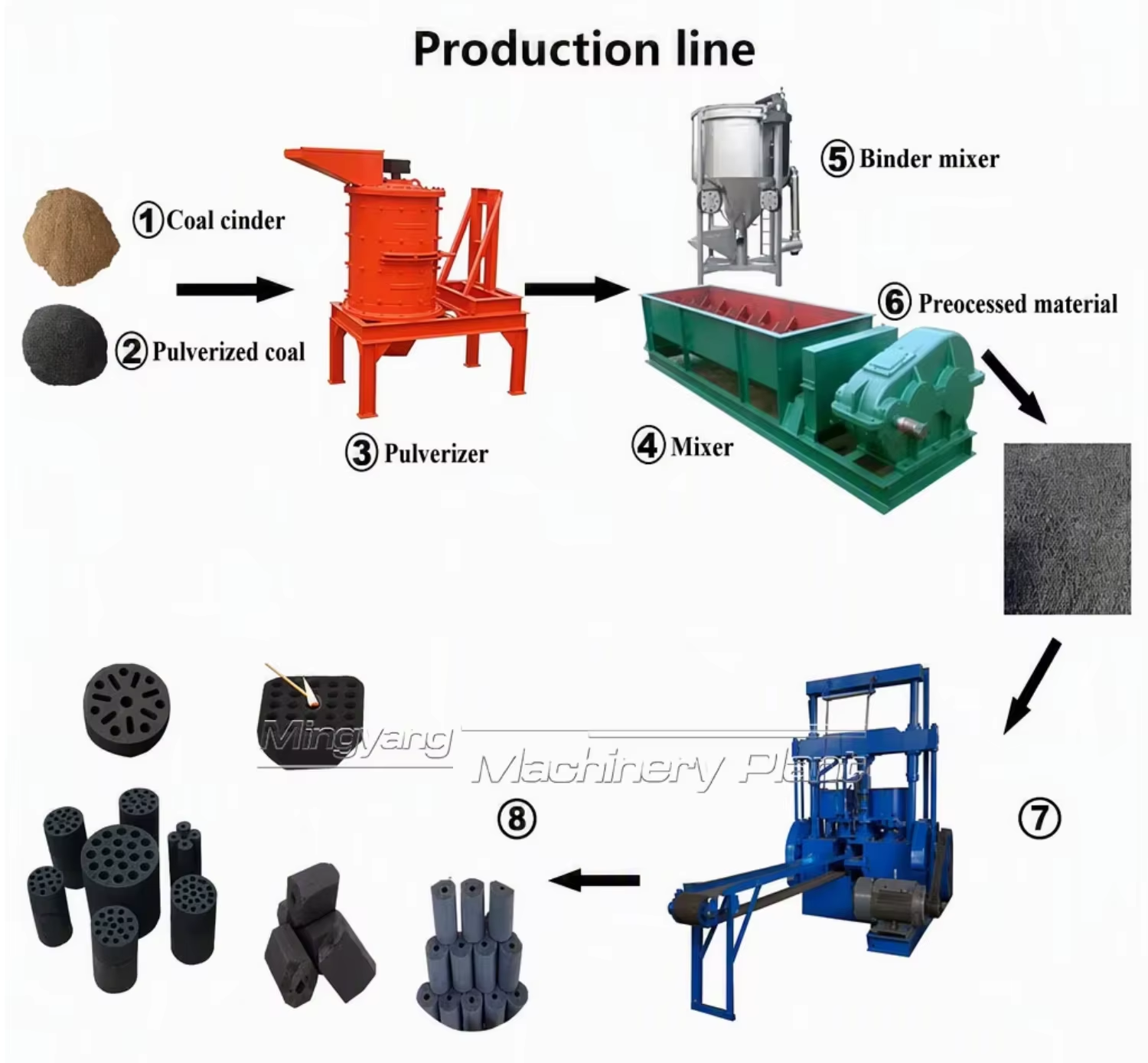 1t/h Punching Type Honeycomb Coal Briquette Machine BBQ Charcoal Briquettes Making Machine