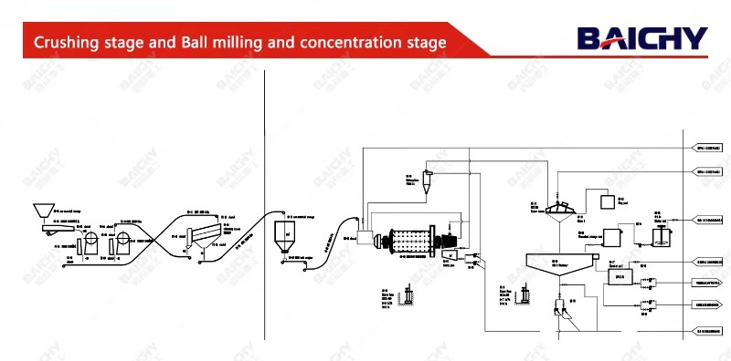 High Quality Cement Granite Quartz Stone Ball Mill Grinding Machine Price Mining Industry Gold Ore Wet Ball Mill