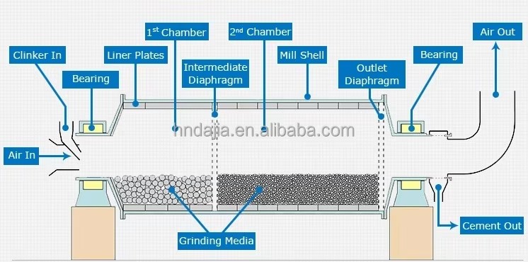 Individual Ball Mills for Grinding Hard Materials